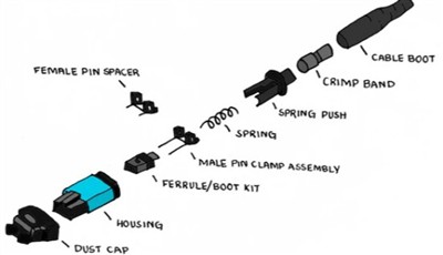 למה להשתמש במחבר סיב mtp?