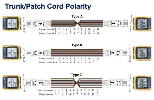 mpo trunk cable mpo trunk cable