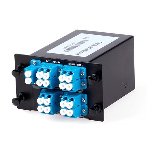 CWDM MUX&DEMUX LGX Module